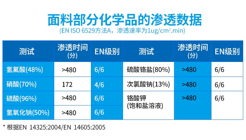 Quần áo bảo hộ lao động chống hóa chất DuPont Tychem C quần áo bảo hộ lao động chống ăn mòn axit-bazơ Quần yếm cách ly an toàn chống dầu và chống thấm nước