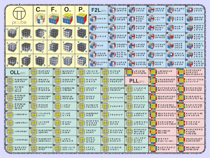 【Cube Magic】Cube Training Mat Signature Store Cube Magic Mat Cfop Eg Formula Pattern Portable Competition