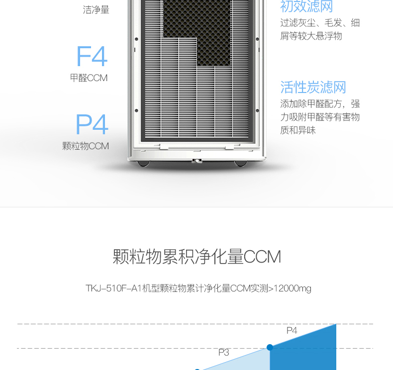 【双核】TCL空气净化器家用 除甲醛雾霾 负离子 WIFI TKJ510F-A1