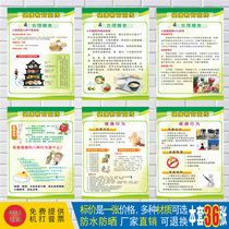 Health education promotion reasonable meal poster Food safety knowledge sticker Four seasons prevention of food poisoning Hanging painting