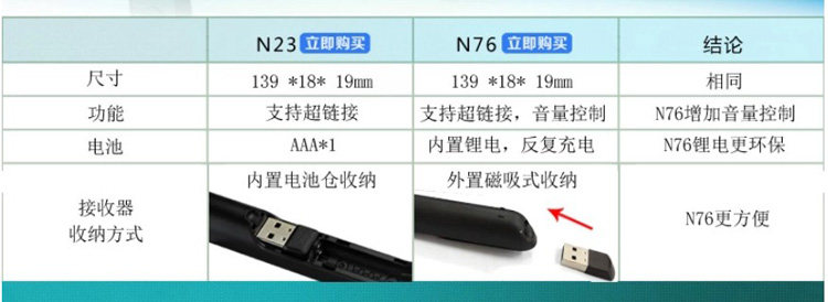 Telecommande - pointeur laser - Ref 386542 Image 7