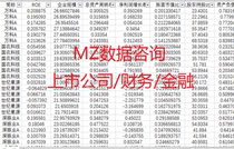 Guotaian database CSMAR data collection Financial Data Query Panel Data production service