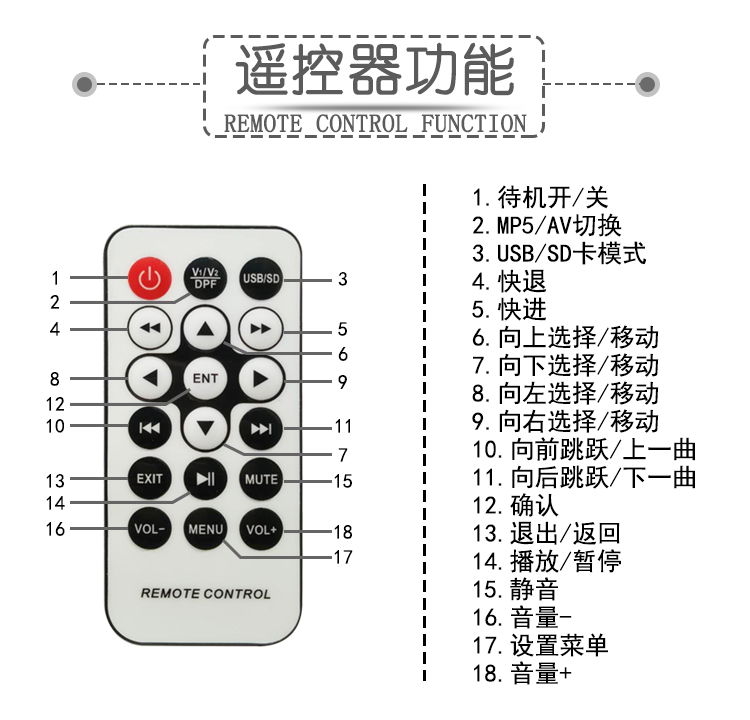 Màn hình ô tô 24V10.1 inch màn hình trần TV mini xe tải lớn đảo ngược hình ảnh HD MP5 / AV - Âm thanh xe hơi / Xe điện tử loa blaupunkt