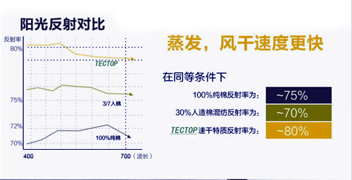 Débardeur sport pour homme - Ref 2022681 Image 12