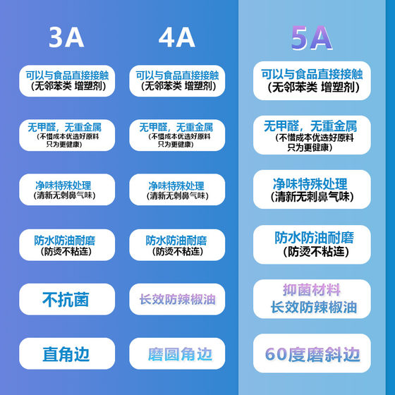 식탁 매트 책상 학생 커피 테이블 식탁보 세척 불가 방수 및 내유성 부드러운 유리 PVC 테이블 매트 투명 책상 매트