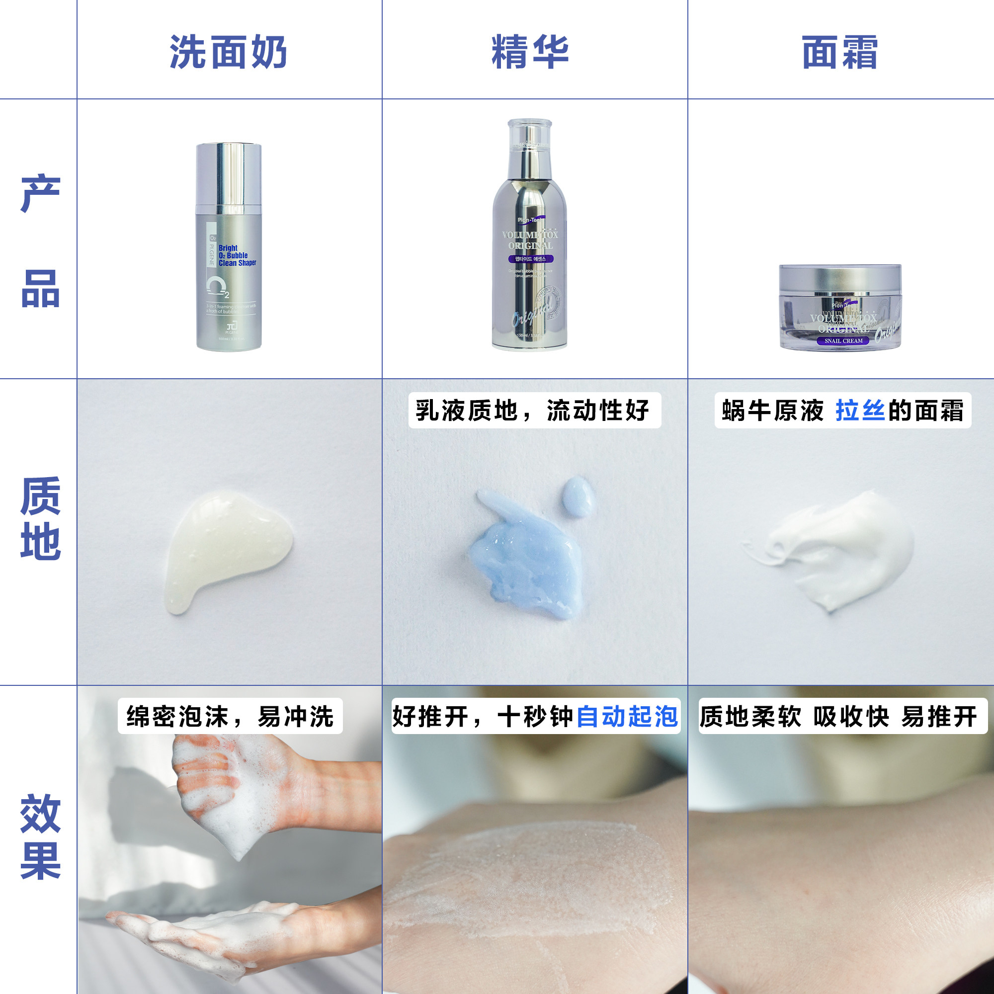Piontech Scr 韩国PSI院线Piontech多肽系列活肤水精华面霜真的值得买吗?_面部护理套装_淘宝美妆网