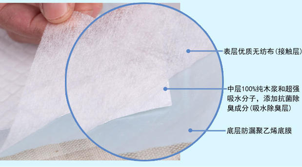 Pet nước tiểu pad làm sạch pad tã chó mèo thỏ guinea lợn chinchillas và khử trùng khác khử mùi pad nước tiểu số lượng lớn vận chuyển - Cat / Dog Beauty & Cleaning Supplies Con lăn tĩnh điện ChomChom Roller.