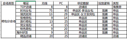 2018年淘寶服飾【秋季新品熱賣】-箱包招商公告