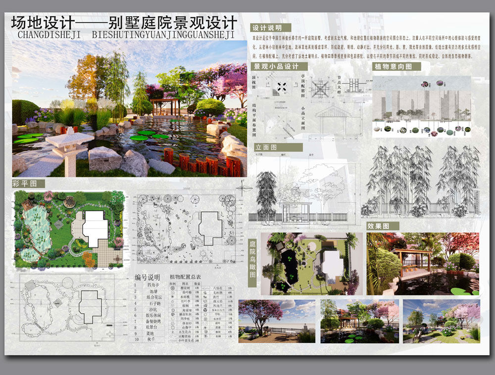 民宿设计建筑乡村室内改造分析图素材PSD排版模板别墅庭院PS展板