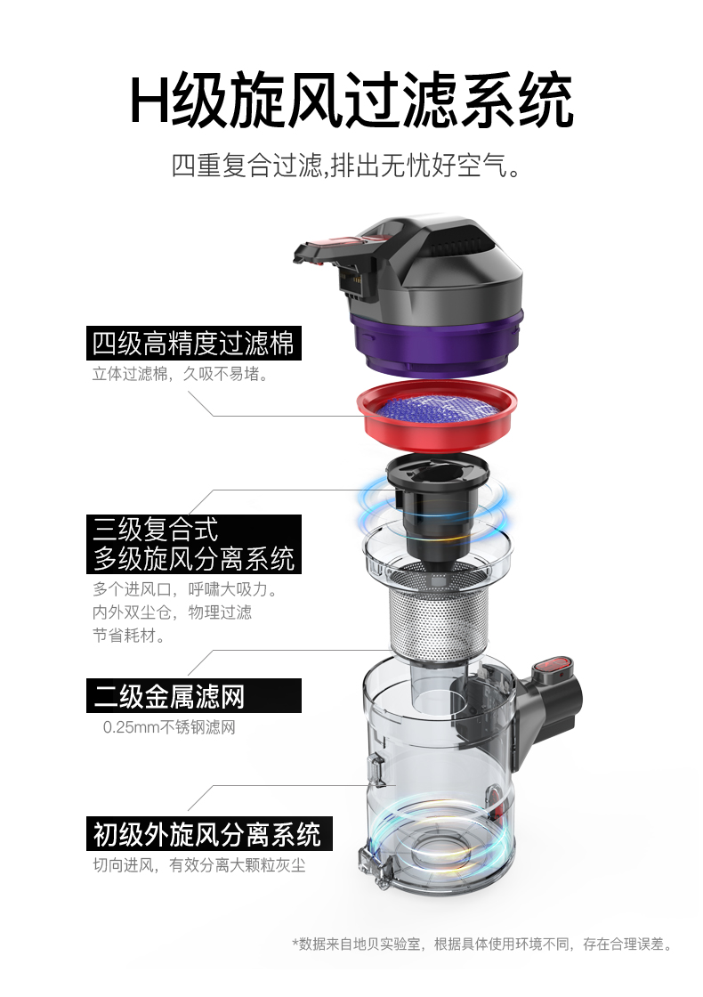 Dibea mites máy hút bụi không dây hộ gia đình cầm tay mạnh mẽ nhỏ đẩy thanh lớn máy hút câm T10 - Máy hút bụi máy hút bụi hãng nào tốt