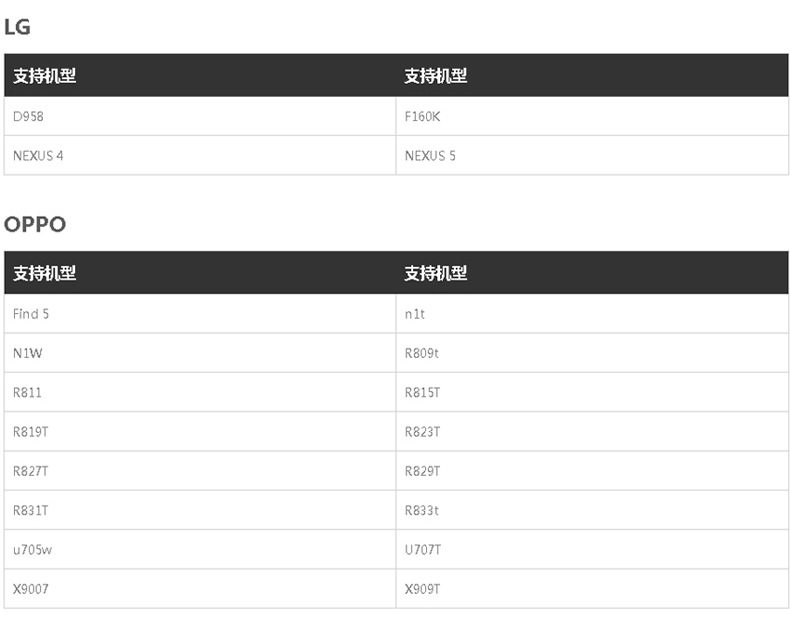 Connecteur pour téléphone portable - Ref 317501 Image 31