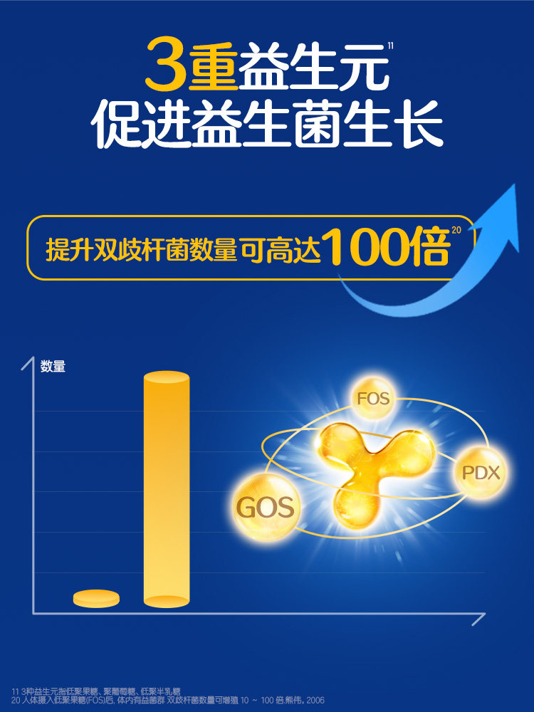 Biostime Probiotics Official Second Generation Super Golden Bacteria 48 Sachets Contains Infant Bifidobacterium to Regulate the Digestive System