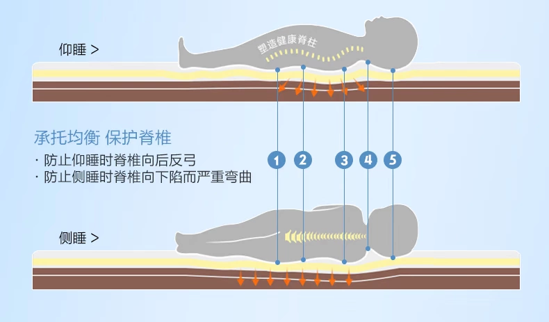 Nệm lò xo cọ Musi Aidiqi 1,5 mét mềm và cứng sử dụng kép 3D thoáng khí bảo vệ nệm trẻ em - Nệm