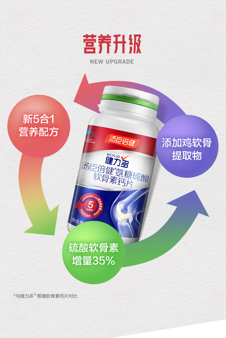 汤臣倍健 Keylid 健力多 全新升级 氨糖软骨素钙片 1.2g*48片*2瓶 图2