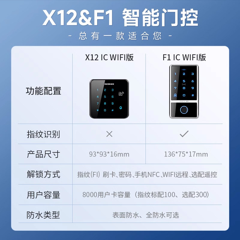 Zucon Zucheng Wifi Waterproof Fingerprint Access Control System All-In-One Machine Swipe Card Password Nfc Remote Unlocking Smart Lock