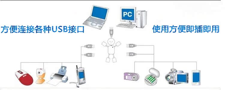 Concentrateur USB - Ref 368030 Image 5
