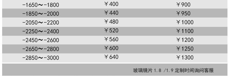 Tuỳ chỉnh 1.74-1.8-1.9 kính ống kính phi cầu chịu mài mòn siêu mỏng bức xạ kháng cao cận thị kính