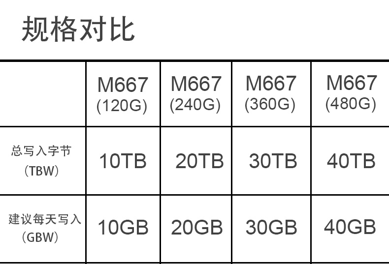 ShineDiskクラウドストレージSSDノートパソコンデスクトップM 667 MSATA 120 G非128 GM.2,タオバオ代行-チャイナトレーディング