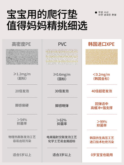 Xpe importierte geschmacklose Spleißschaum-Bodenmatte für den Haushalt, Baby-Krabbelmatte, Baby-Krabbelmatte, Puzzle-Tatami