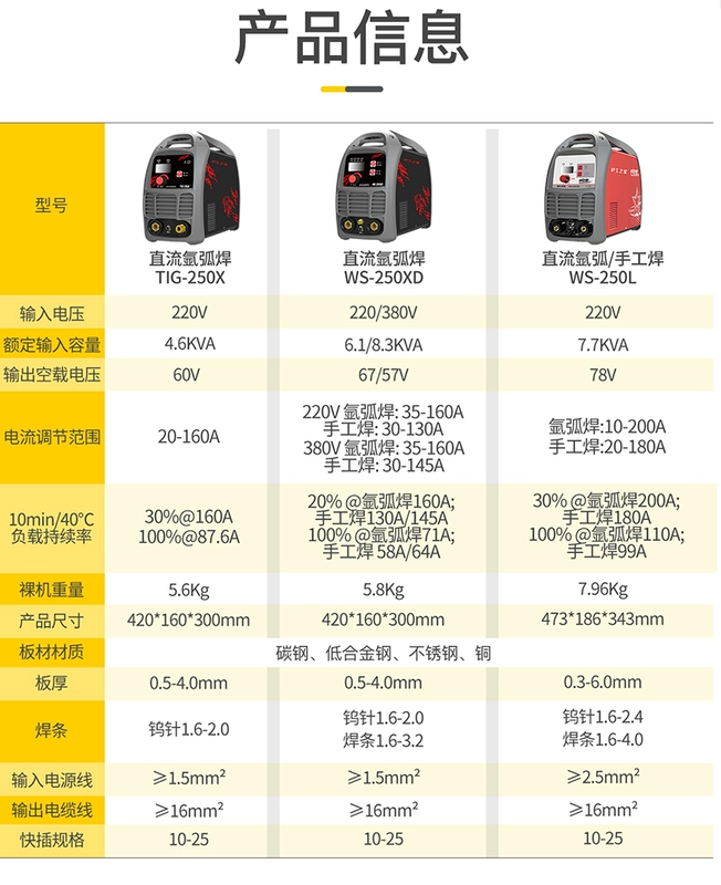 Thượng Hải Hugong 250 Máy Hàn Hồ Quang Argon 220v380v Cấp Công Nghiệp Hộ Gia Đình Nhỏ Máy Hàn Thép Không Gỉ Hai Mục Đích máy hàn tig lạnh