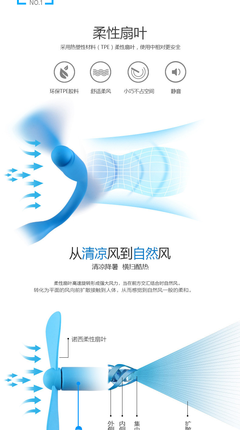 Ventilateur USB - Ref 400375 Image 5