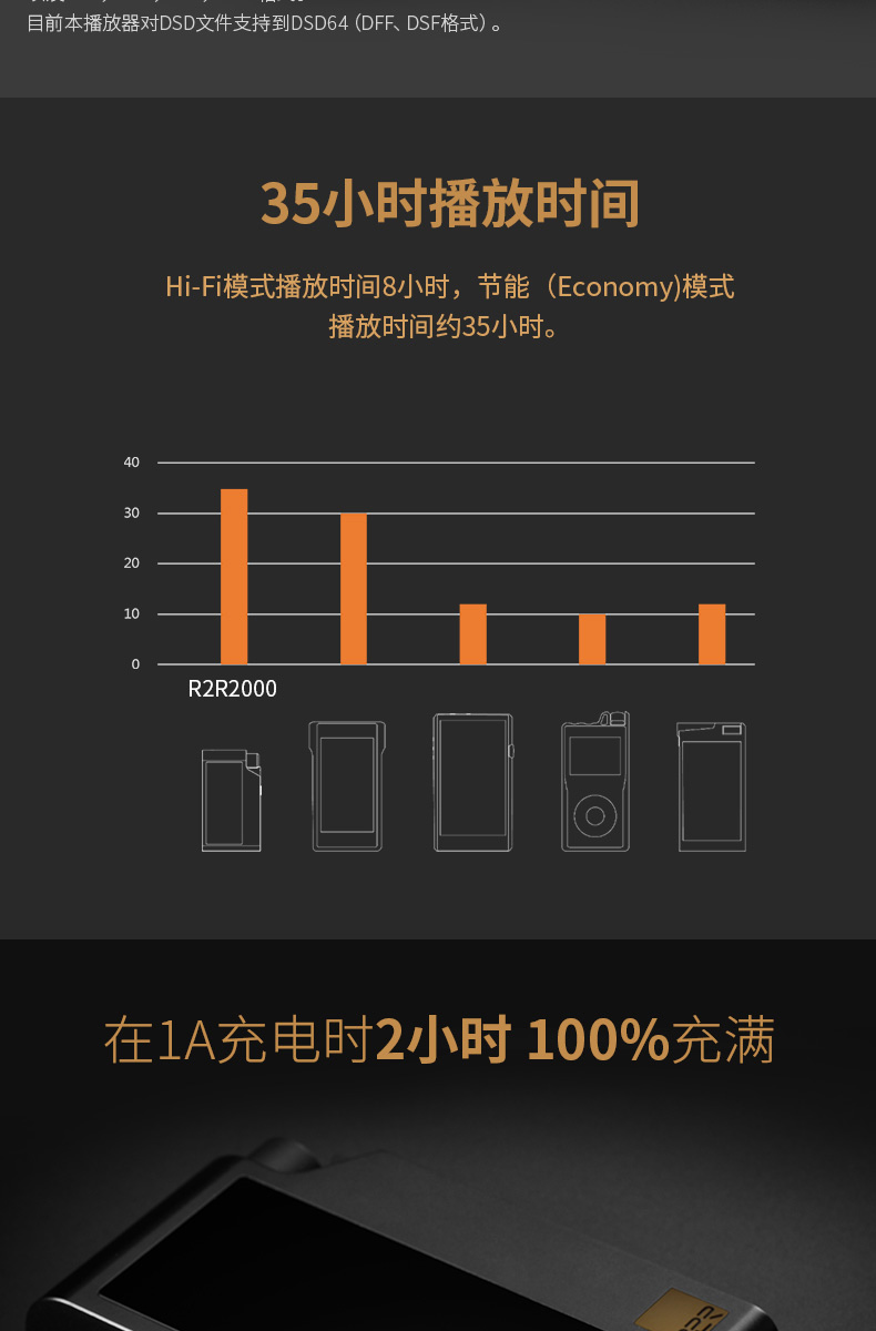 máy nghe nhạc kết nối tai nghe bluetooth	 [Tư vấn] Hefeiman Hifiman R2R2000 Hoàng tử đỏ Bluetooth Trình phát nhạc âm nhạc Hoàng tử đỏ Bluetooth MP3 Walkman N6ii dx220 HMS901 - Máy nghe nhạc mp3 	máy nghe nhạc bluetooth sony