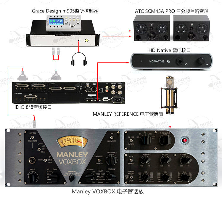 Manley VOXBOX 曼丽电子管人声话放通道条插图8