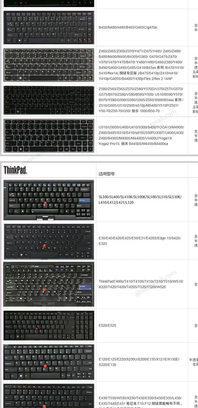 Máy tính để bàn chuyên dụng iMac Apple một màng bàn phím Màng bàn phím Apple Bộ phim bảo vệ bàn phím không dây Bluetooth - Phụ kiện máy tính xách tay miếng dán laptop lenovo