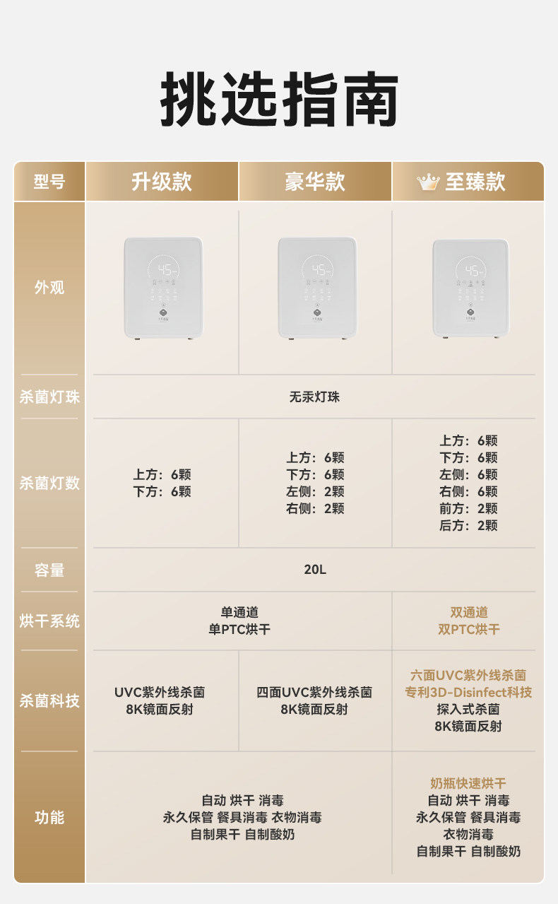 Стерилизатор 十月结晶小金盾婴儿消毒柜紫外线杀菌烘干一体宝宝专用奶瓶消毒器 October crystallization