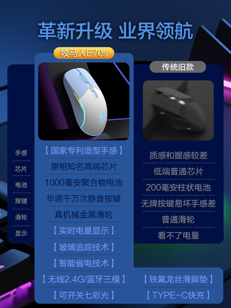 Three-Mode Wireless Mouse Wrangler E70S Bluetooth Charging Silent Gaming E-Sports Office Notebook Desktop Computer