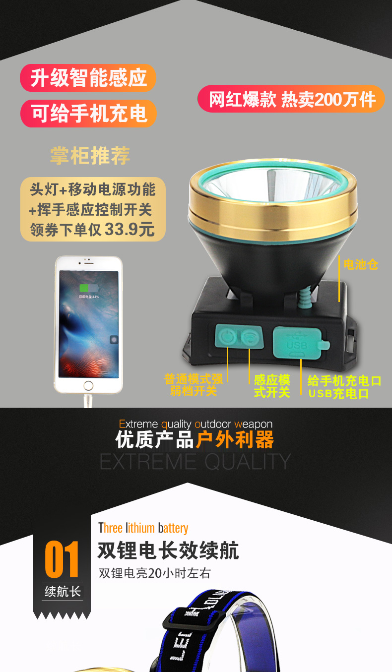 头戴式LED强光充电头灯 图3