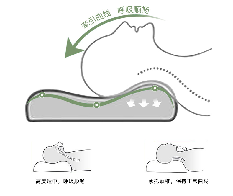 水星罗莱面料供应商 华福定制家纺 大颗粒乳胶按摩枕 图6