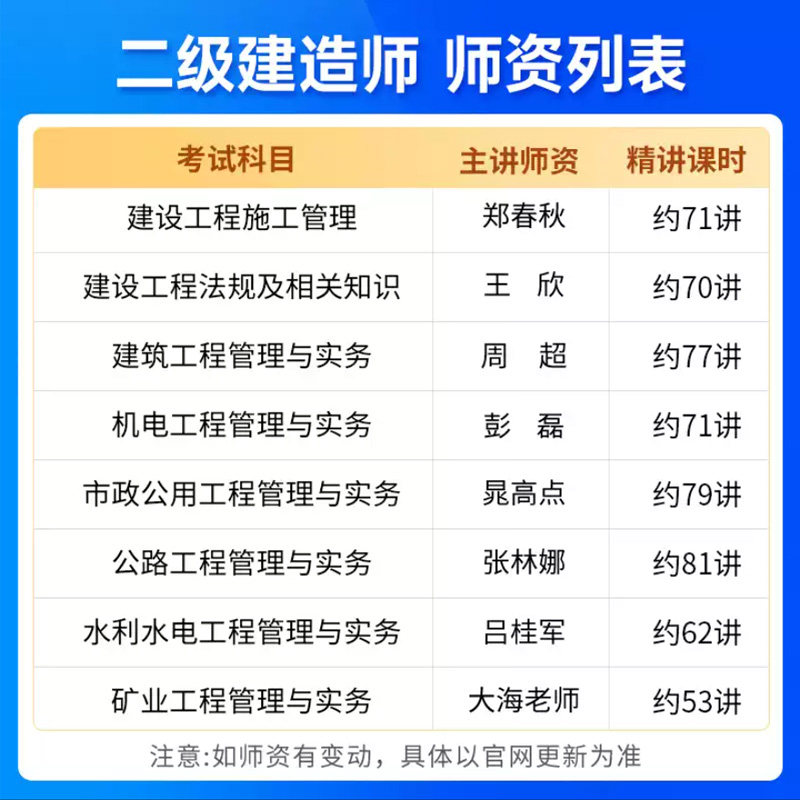 2026年广东省二级建造师网课选择要注意什么？