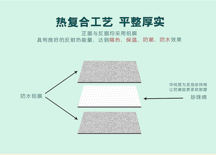 Tấm lót chống ẩm ngoài trời dày không thấm nước mat cắm trại dã ngoại mat đơn đôi 3 người -4 người lều phim nhôm nghỉ trưa ngủ pad - Thảm chống ẩm / Mat / Gối thảm xốp cho bé