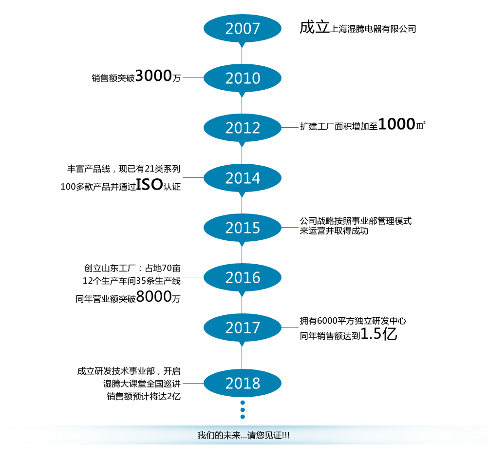 18.10.12.官网-公司简介_06.jpg