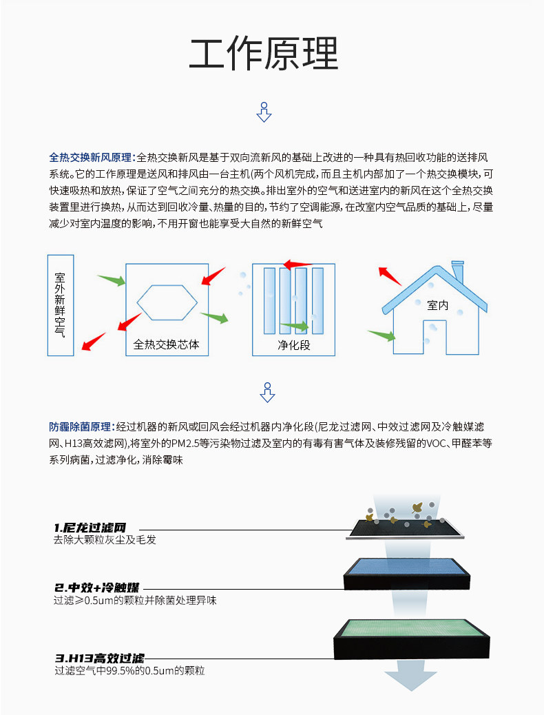 全热交换新风净化ACN-250_12.jpg