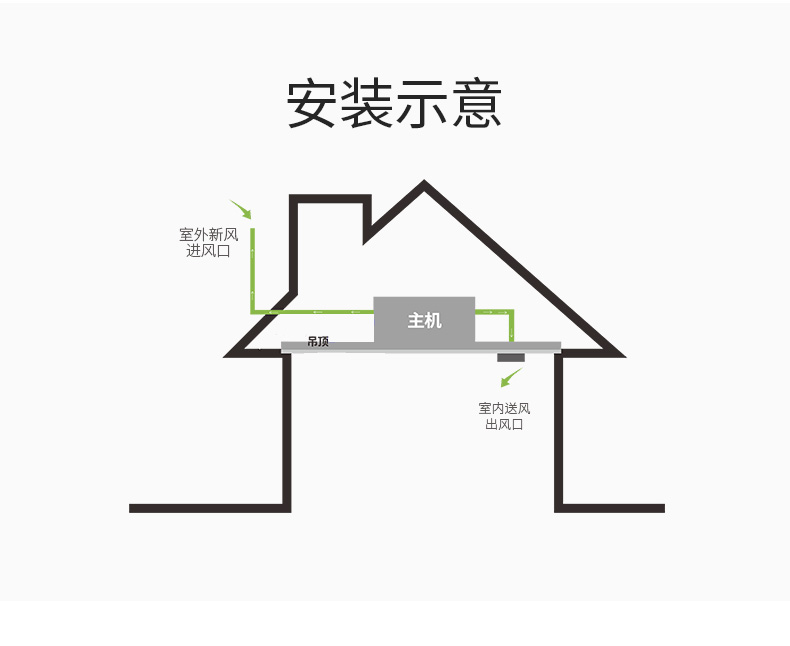 单向流新风净化机XJST-DX150_12.jpg