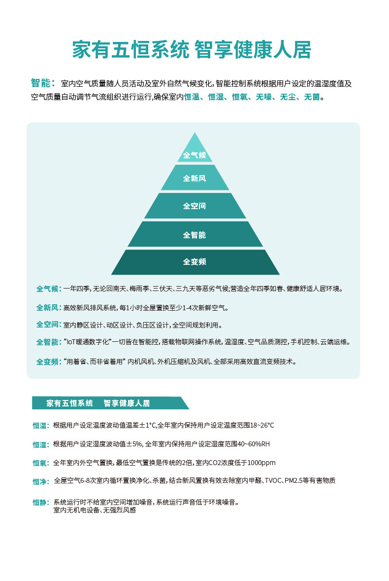 理解五恒系统空调-1-11.jpg