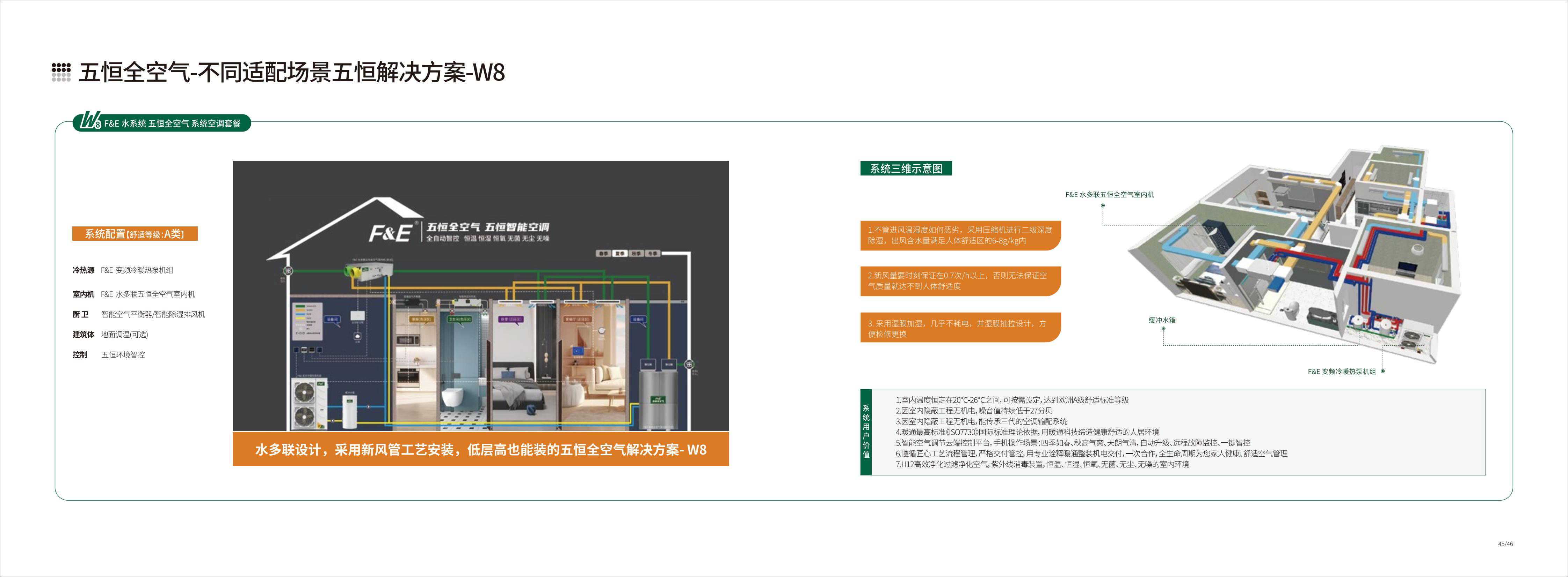 F&E 五恒全空气 系统空调画册230910版_23.jpg