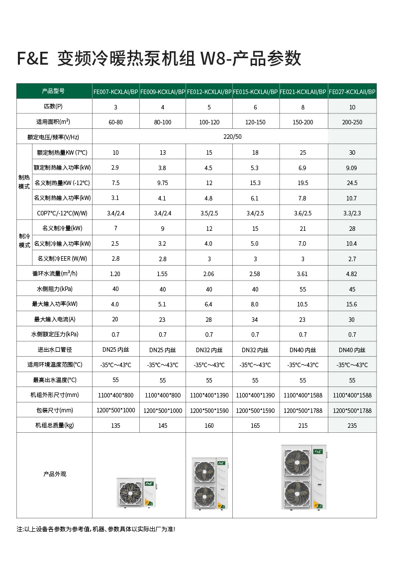 FE-变频冷暖热泵机组W8-FE027参数.jpg