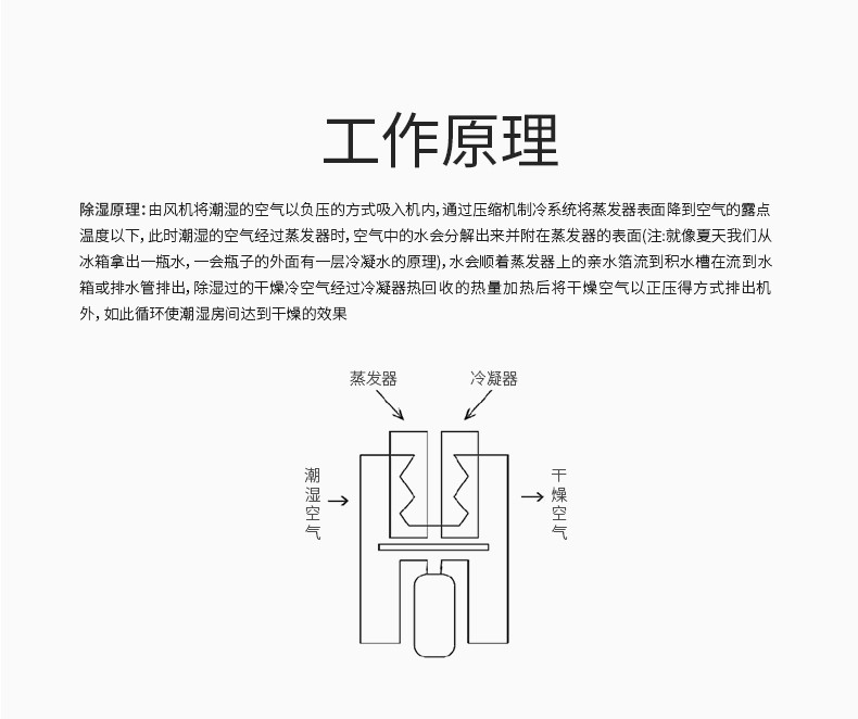 中央除湿FE-C26T(E)-不锈钢_10.jpg
