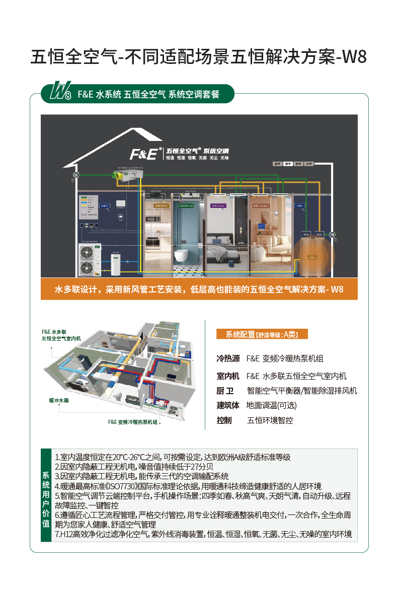 FE-五恒全空气室内机W8(立式)-10.jpg