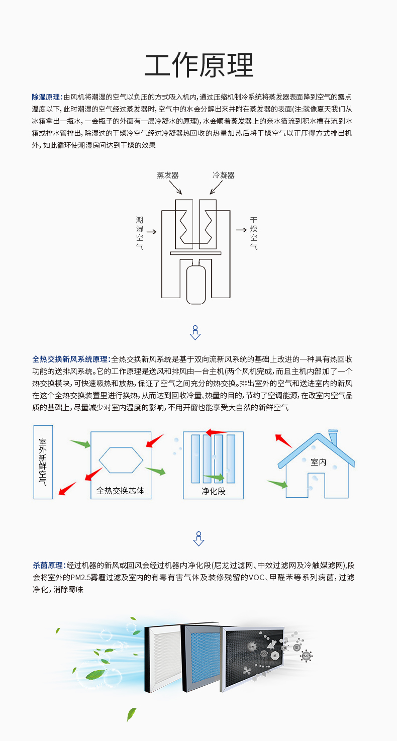 中央全热交换新风除湿机FE-JX38-400T(E)-不锈钢_10.jpg