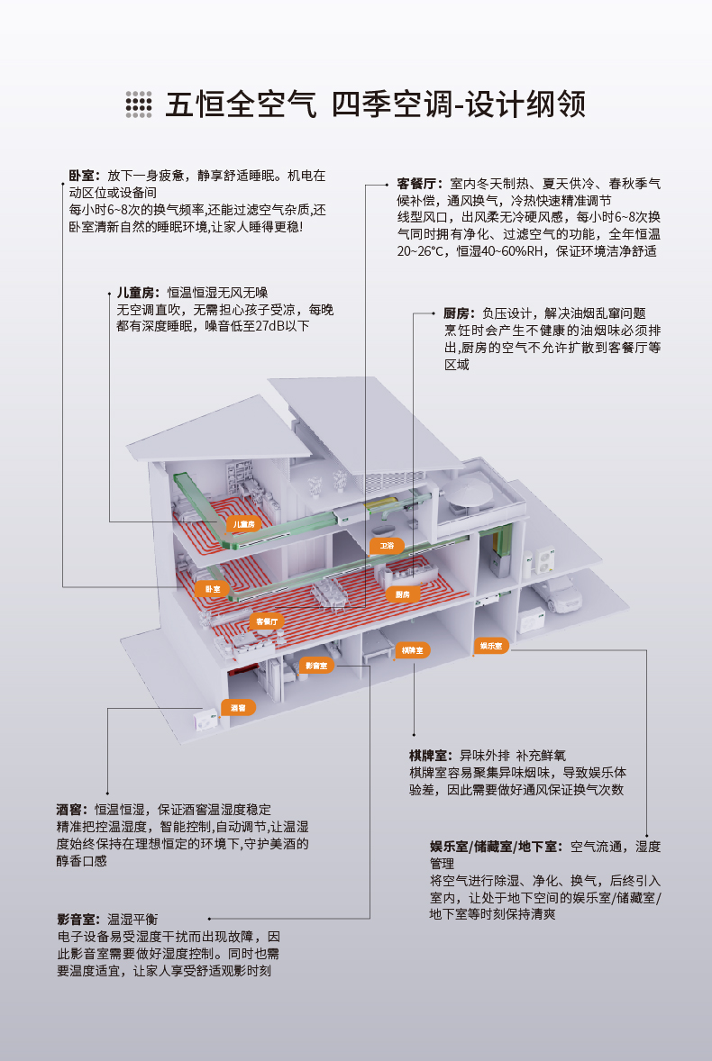 W7-五恒全空气-落地页_10.jpg