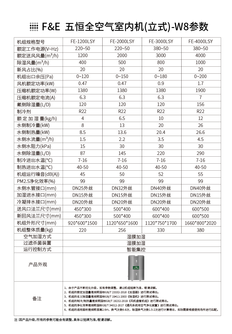 W8-五恒全空气-落地页_18.jpg