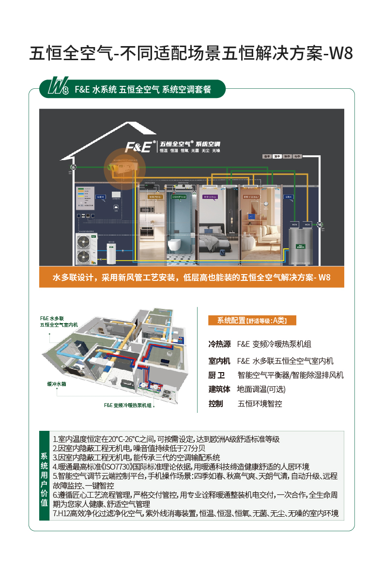 FE-五恒全空气室内机W8(卧式)-10.jpg