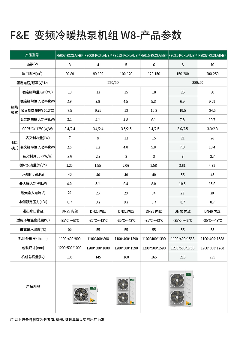 FE-变频冷暖热泵机组W8-FE021-09.jpg