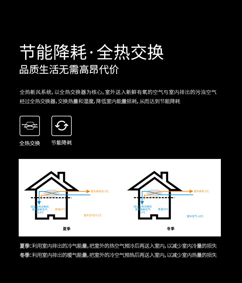 全热交换新风净化ACN-350_06.jpg