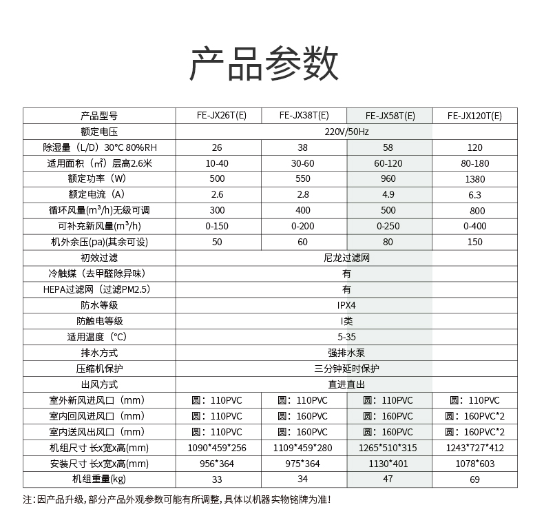 中央新风除湿机FE-JX58T(E)-不锈钢_12.jpg