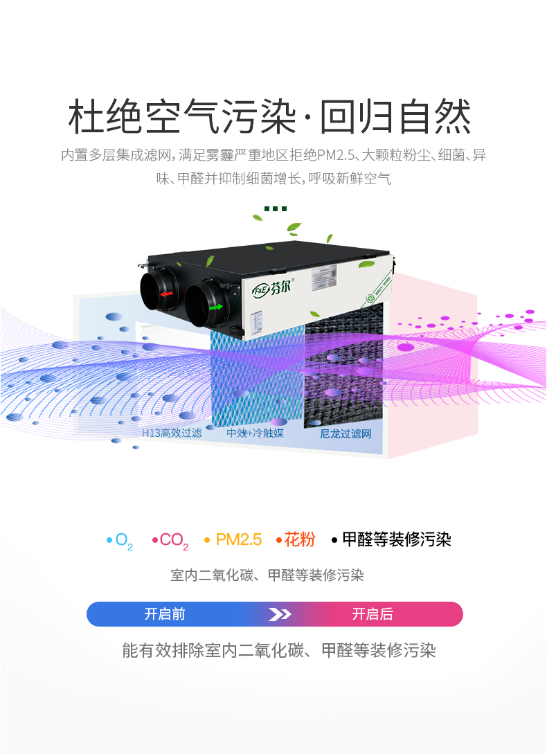 全热交换新风净化ACI-500_05.jpg